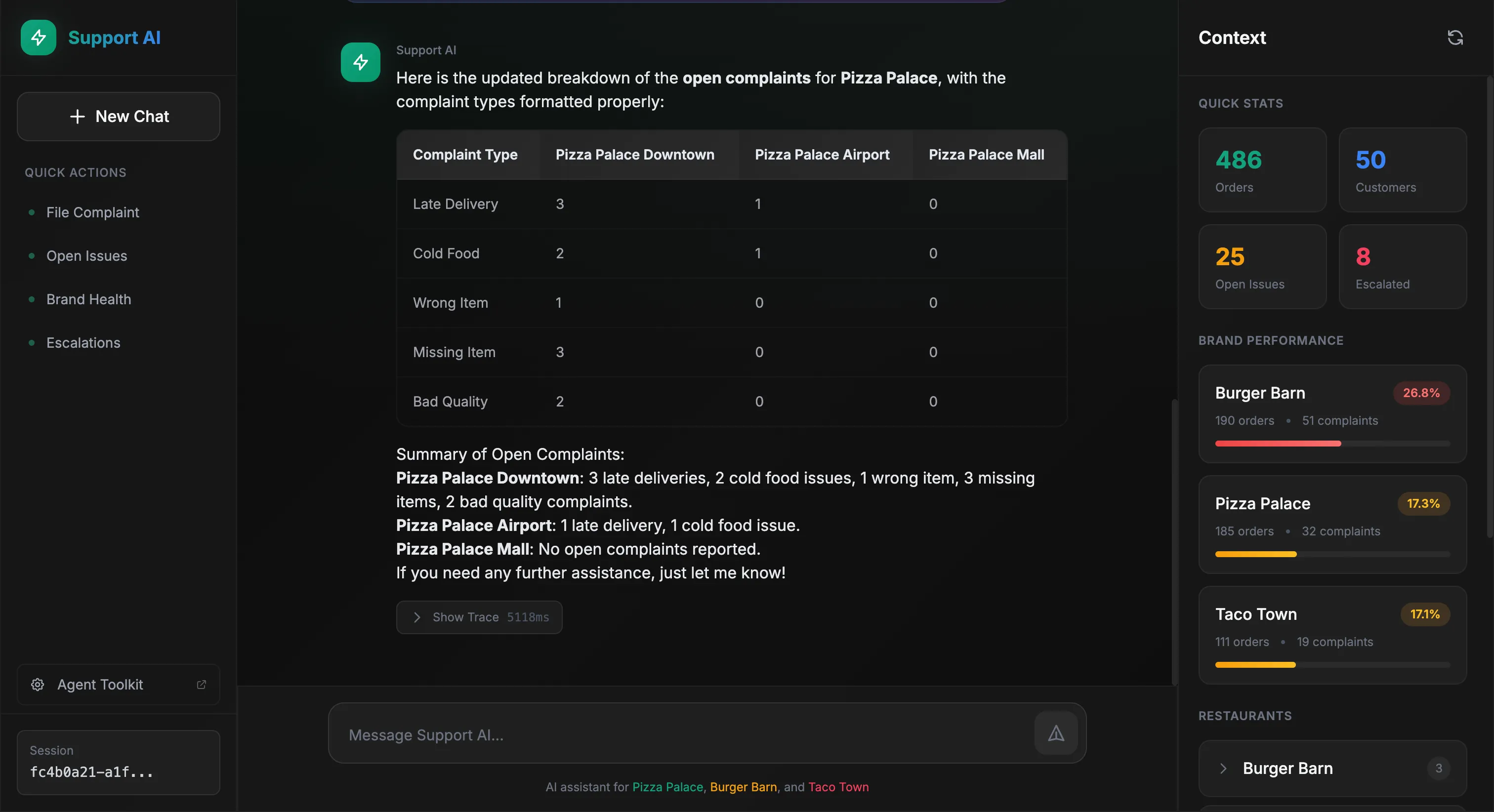 Agent responds with a table of complaints by restaurant